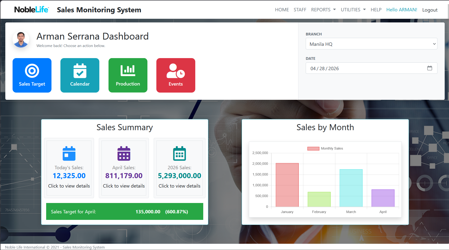 Sales Monitoring System - Real-Time Analytics